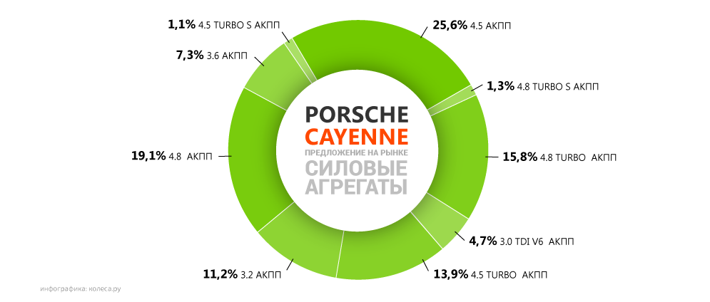 original-porsche-cayenne-03.png20160329-18634-vsqbev.png