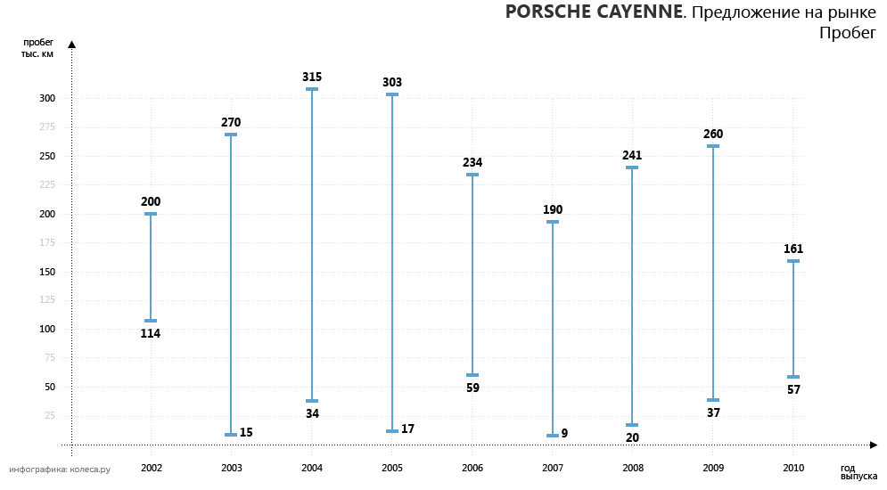 original-porsche_cayenne-02.png20160329-18634-8scmbg.png