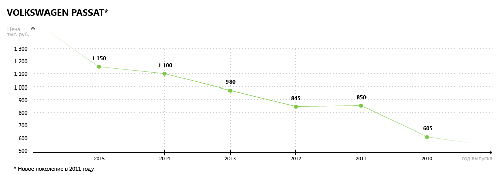 вольц пассат.png
