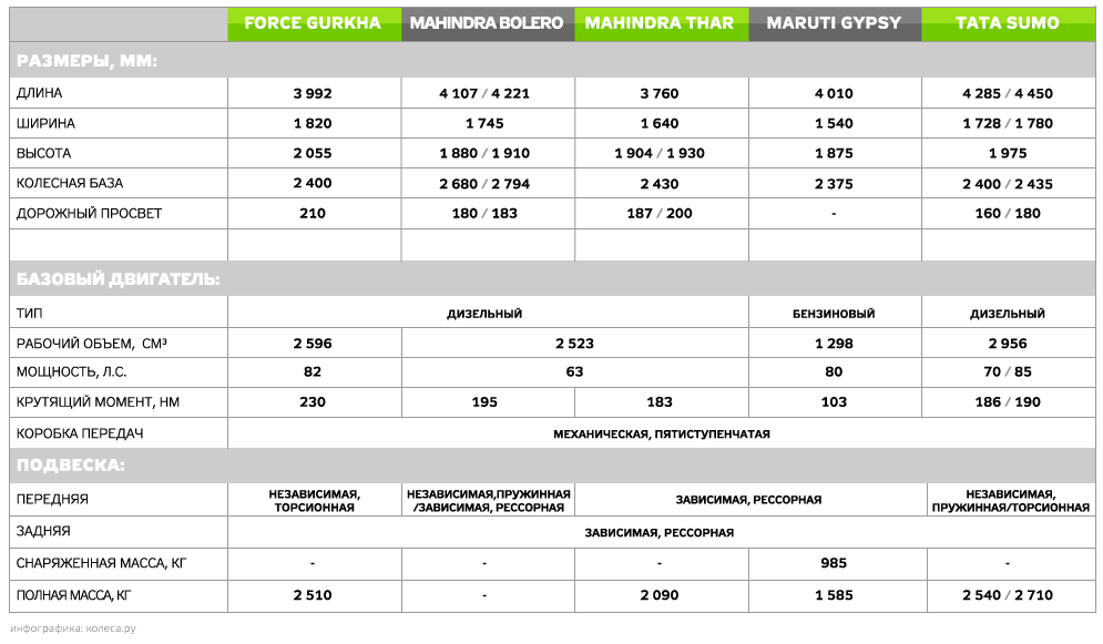 Polnoprivodny-oldskul-po-indiyski.png