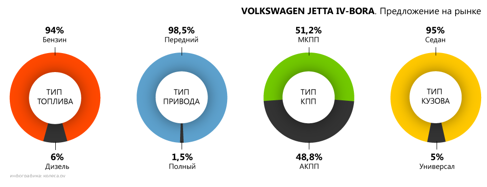 VW-Jetta-IV-Bora-04 (1).png